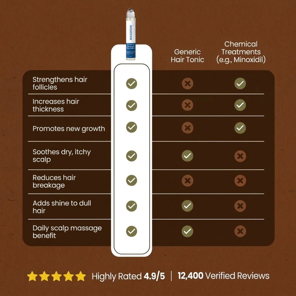 Maxgrow Hair Growth Roll On Serum