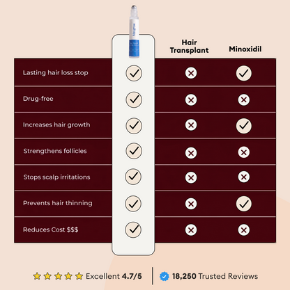 Maxgrow Hair Growth Roll On Serum