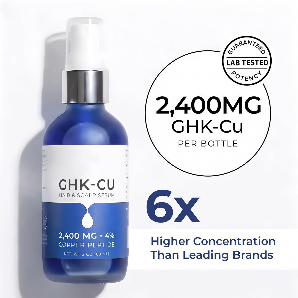 GHK-Cu Copper Peptide Scalp and Hair Serum