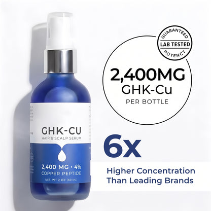 GHK-Cu Copper Peptide Scalp and Hair Serum
