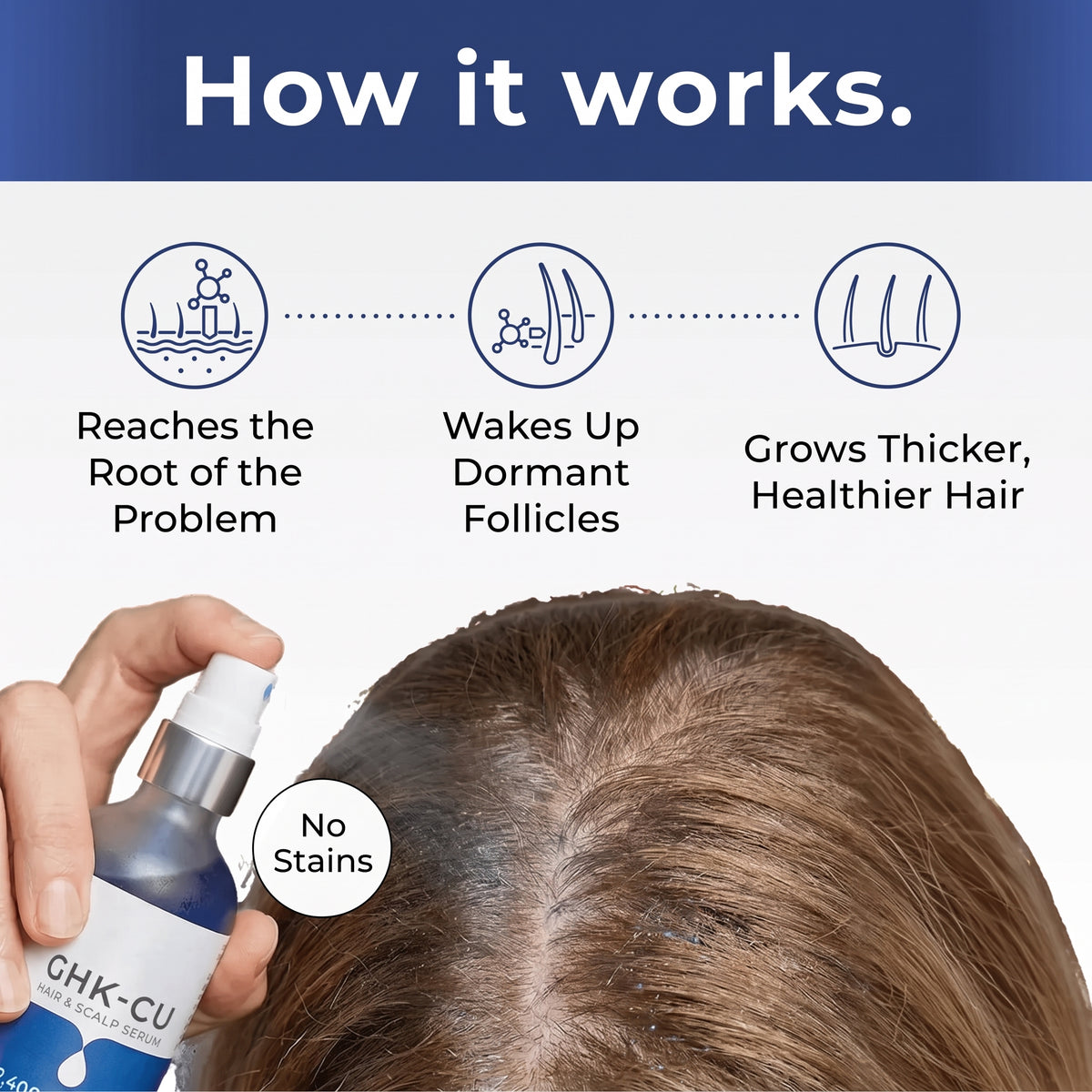 GHK-Cu Copper Peptide Scalp and Hair Serum