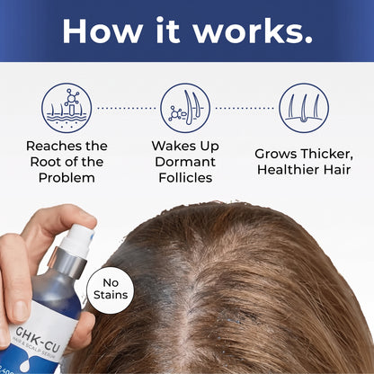GHK-Cu Copper Peptide Scalp and Hair Serum