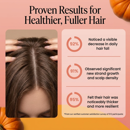 Less Shedding in 28 Days or Less