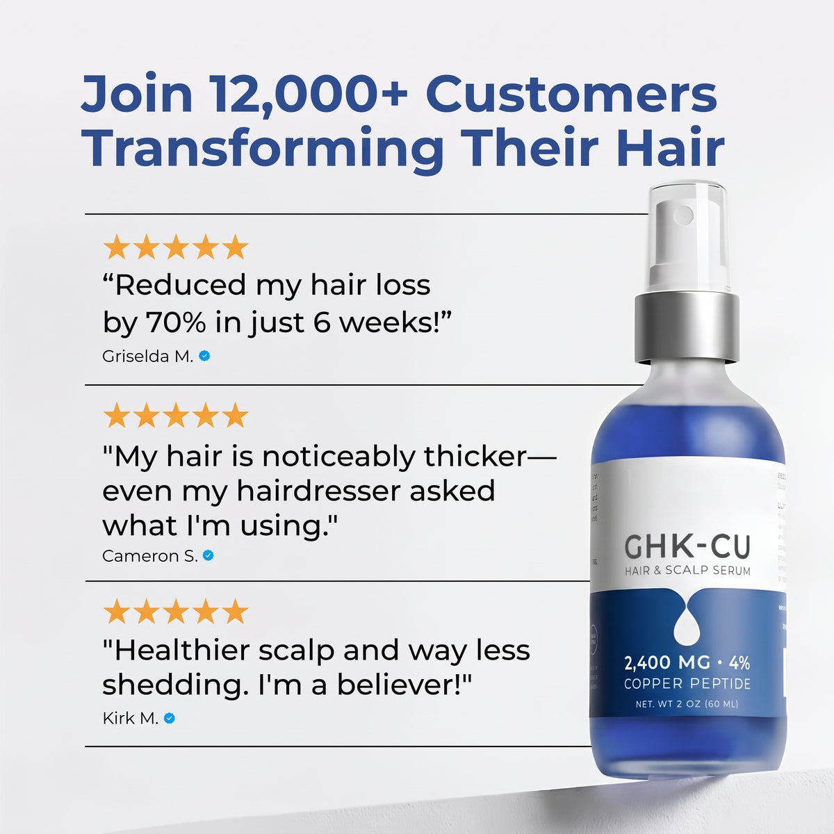 GHK-Cu Copper Peptide Scalp and Hair Serum