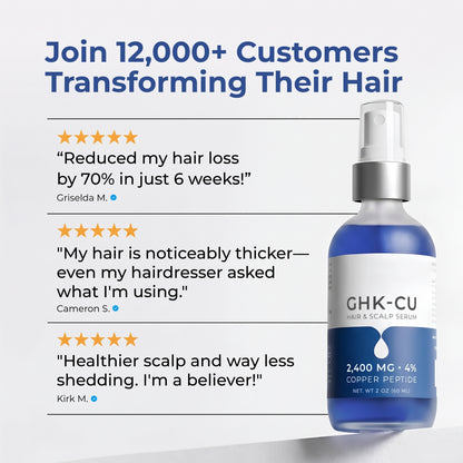 GHK-Cu Copper Peptide Scalp and Hair Serum